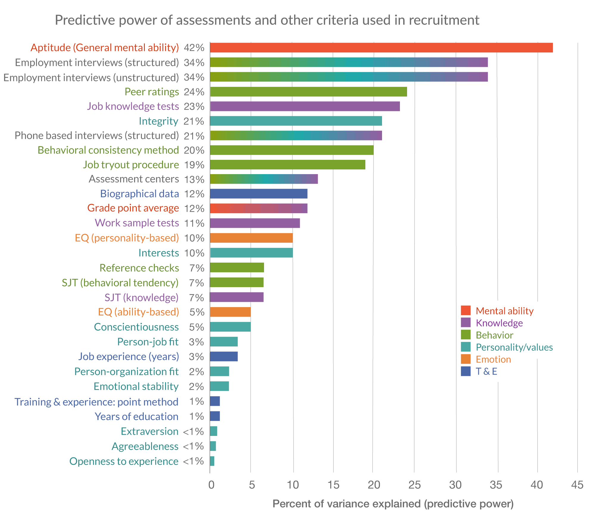 predictive power graph